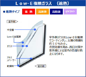 窓